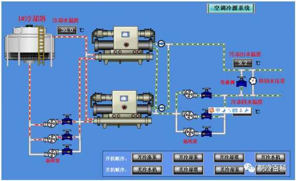 冷热水系统的作用 冷热水系统常见故障及维修-图1