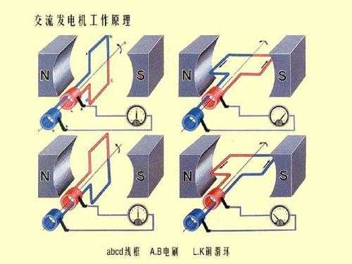 为什么不用异步发电机发电-图2