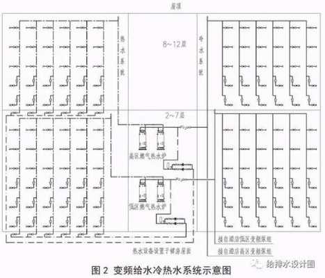 冷热水布置-独立冷热水系统设计规范-图3
