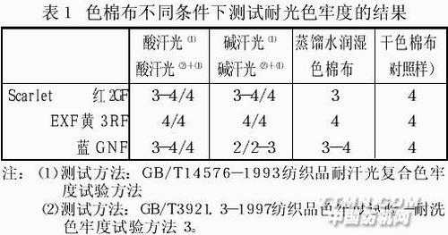 士林染色的温度是多少 士林染色是特殊染料吗-图2