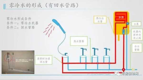 卫生间热冷给水管安装图-卫生间冷热水给水系统图纸讲解-图2