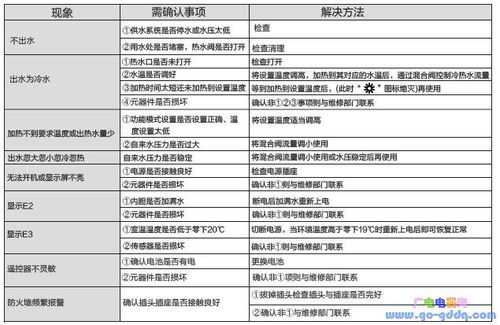 冷热水系统常见故障-图3