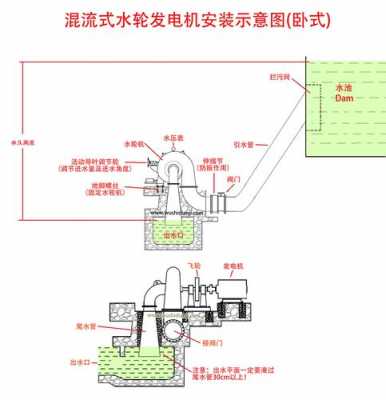 水轮异步发电机系统图（水轮发电机结构及原理图解）-图2