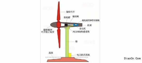 风力发电机为什么用异步_风力发电机为什么能屹立不倒-图2