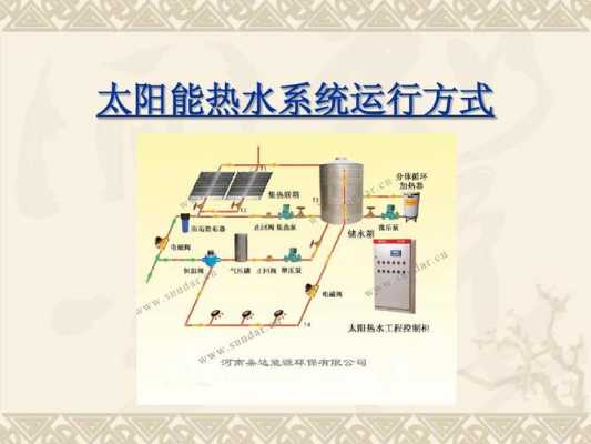  太阳能冷热水系统「太阳能供冷热系统」-图2