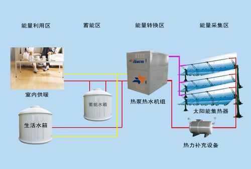  太阳能冷热水系统「太阳能供冷热系统」-图3