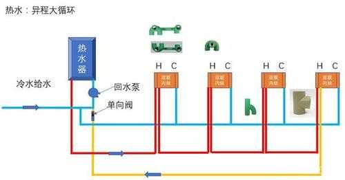 循环冷热水供水系统安装,家用冷热水循环管怎样布置 -图2