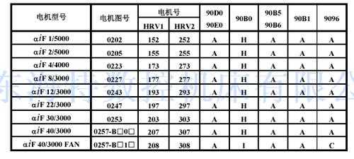 异步发电机字母代号-图3