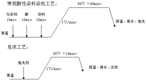 直接染料染色中卷轴（直接染料的染色原理）-图3