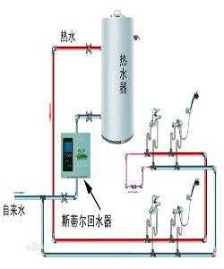 冷热水系统意图_热水及冷水系统-图2