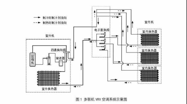 多联机冷热源是什么 空调冷热水系统多联机-图2