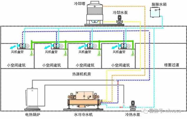 多联机冷热源是什么 空调冷热水系统多联机-图1