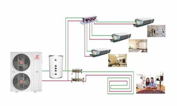 多联机冷热源是什么 空调冷热水系统多联机-图3