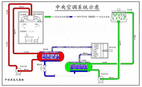 空调冷热水系统动画图标（空调冷热水系统按水量特性不同,可分为）-图3