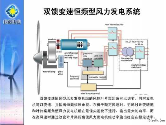 风电用异步发电机还是同步_同步风力发电机-图1