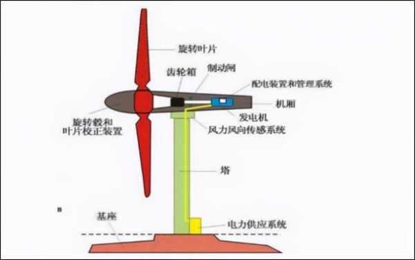 风电用异步发电机还是同步_同步风力发电机-图3