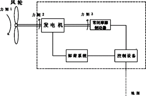 笼型异步发电机并网方式 笼型异步发电机制动-图1