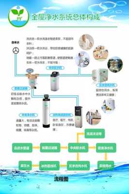 软水是接热水还是冷水 软水系统冷热水-图1