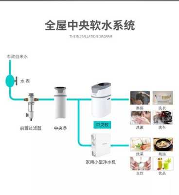 软水是接热水还是冷水 软水系统冷热水-图3