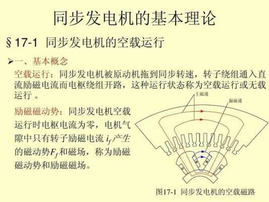 异步发电机转速_异步发电机转速高于同步转速可以并联吗-图2