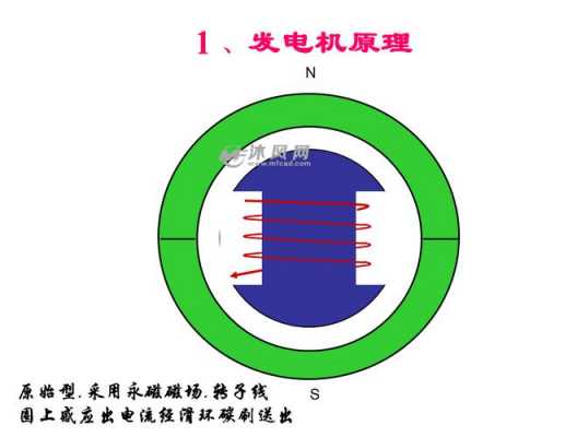 异步发电机转速_异步发电机转速高于同步转速可以并联吗-图3