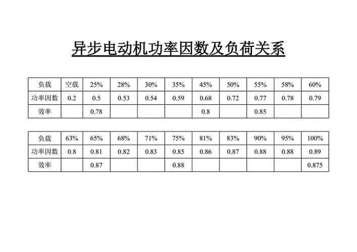 异步发电机提高功率因素-图1