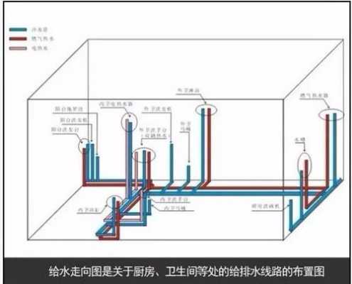 卫生间冷热水单独供水系统-图3