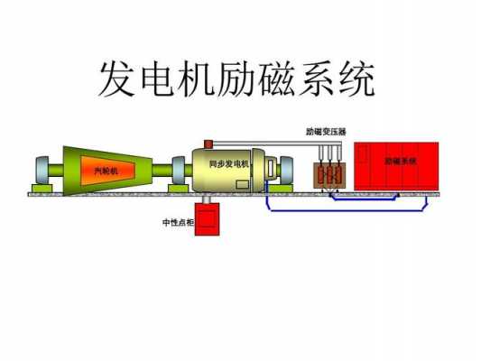  异步发电机引风机原理视频「异步发电机怎么启动」-图1