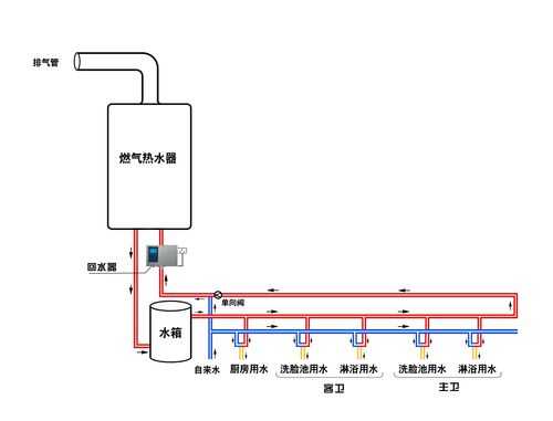  冷热水回水系统工作原理图「冷热水回水管多种方法安装图解」-图2