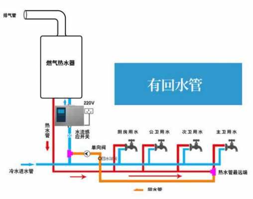  冷热水回水系统工作原理图「冷热水回水管多种方法安装图解」-图1