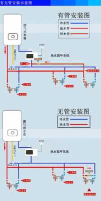  冷热水回水系统工作原理图「冷热水回水管多种方法安装图解」-图3