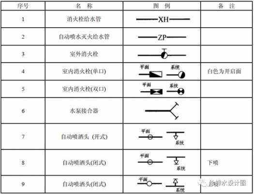 给水冷热水系统图例怎么画-图3