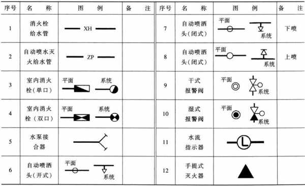 给水冷热水系统图例怎么画-图2