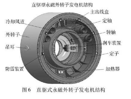 双馈异步发电机转子输出电压是 双彦异步发电机转子-图3