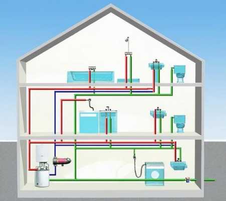 全屋冷热水系统好用吗_全屋热水方案-图3