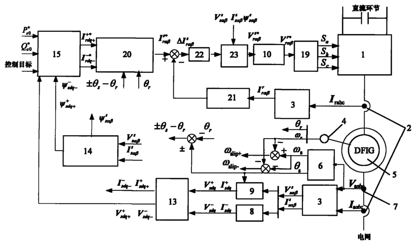 异步发电机控制原理-异步发电机控制-图2