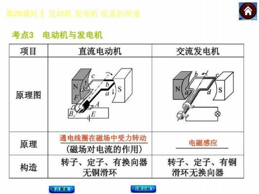 同步发电机变成异步电动机,发电机同步和异步的区别 -图1