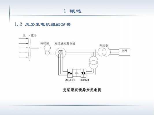 发电机异步启动危害-发电机异步启动-图2