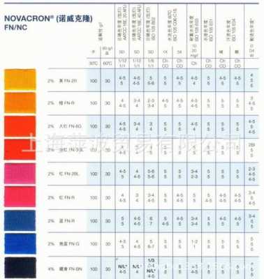 活性染料配方-莆田活性染料染色-图3