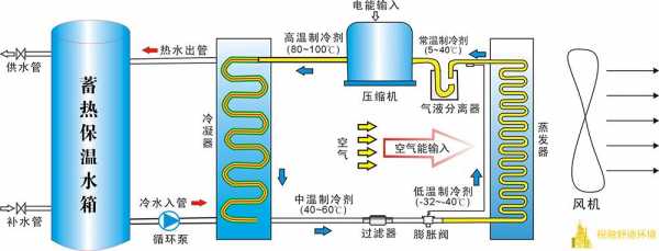 风冷热泵冷热水机组工作原理-图3