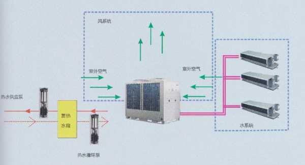 风冷热泵冷热水机组工作原理-图1