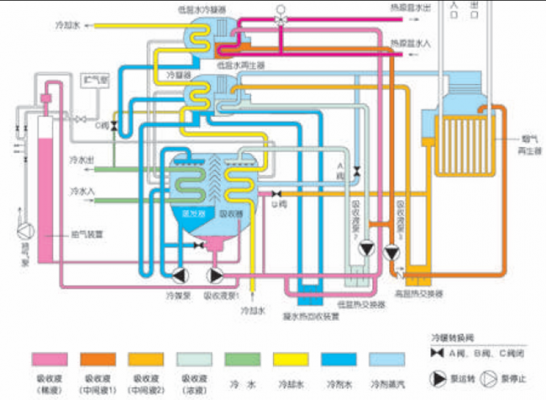 直燃溴化锂冷热水系统-图3