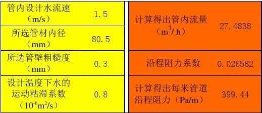 空调冷热水系统阻力两部分,空调冷水系统比摩阻 -图3