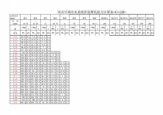 空调冷热水系统阻力两部分,空调冷水系统比摩阻 -图2