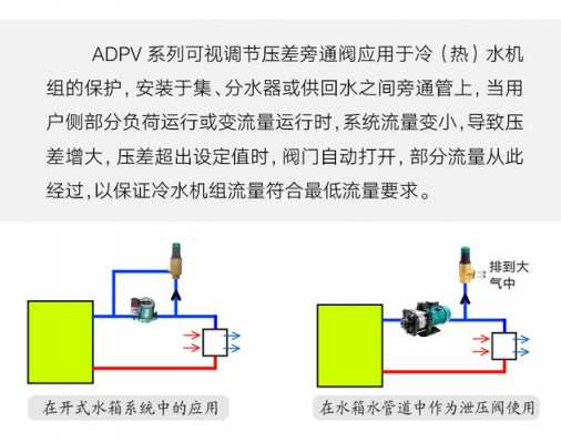 冷热水系统压力不一致_冷热水压差大怎么办-图2