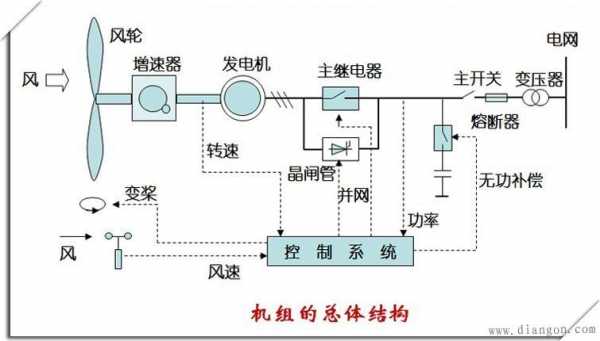 风电机组异步发电机工作原理-图3