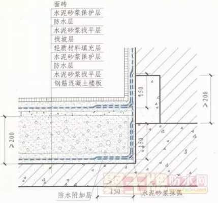 自建房屋冷热水系统怎么做防水-图1