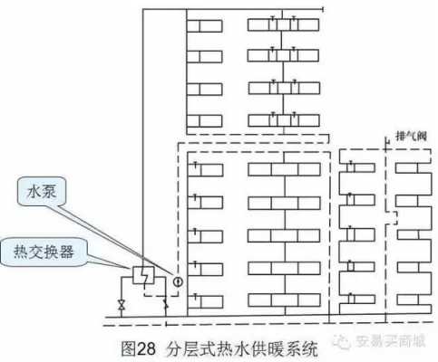  自建房怎么做冷热水系统「自建房冷热水管布置图」-图1