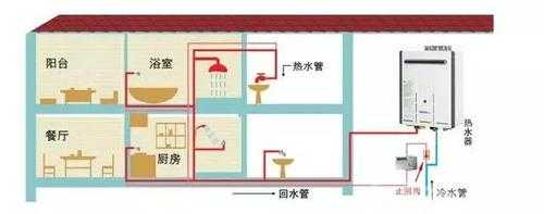  自建房怎么做冷热水系统「自建房冷热水管布置图」-图2