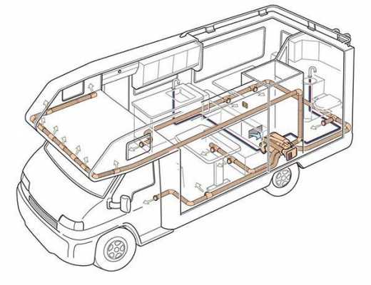 房车 热水-房车的供冷热水系统-图1
